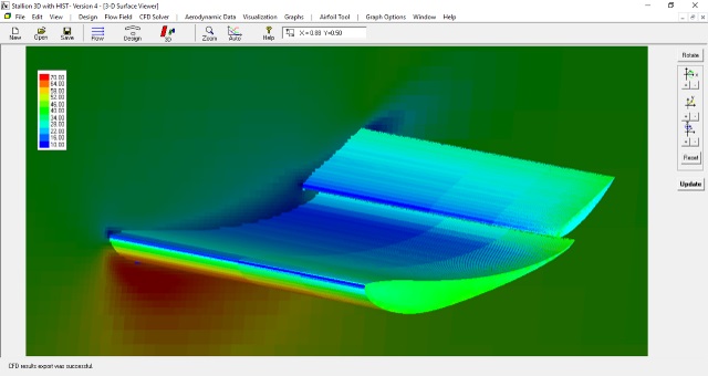 Multi-element wings CFD