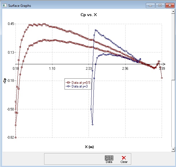 Bended wing body (bwb) CFD