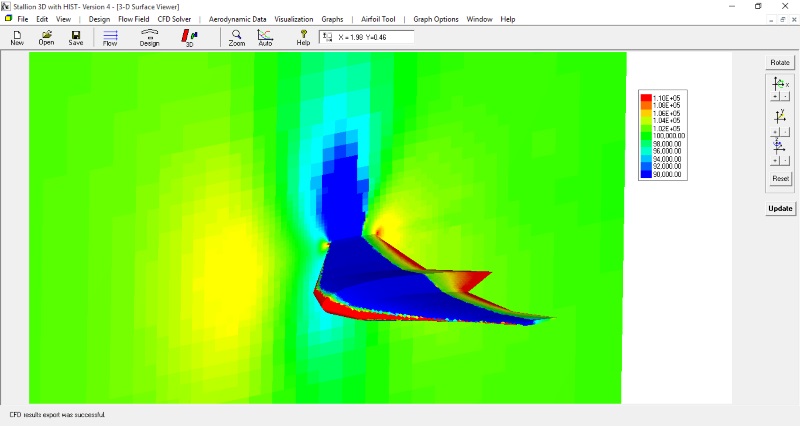 Bended wing body (bwb) CFD