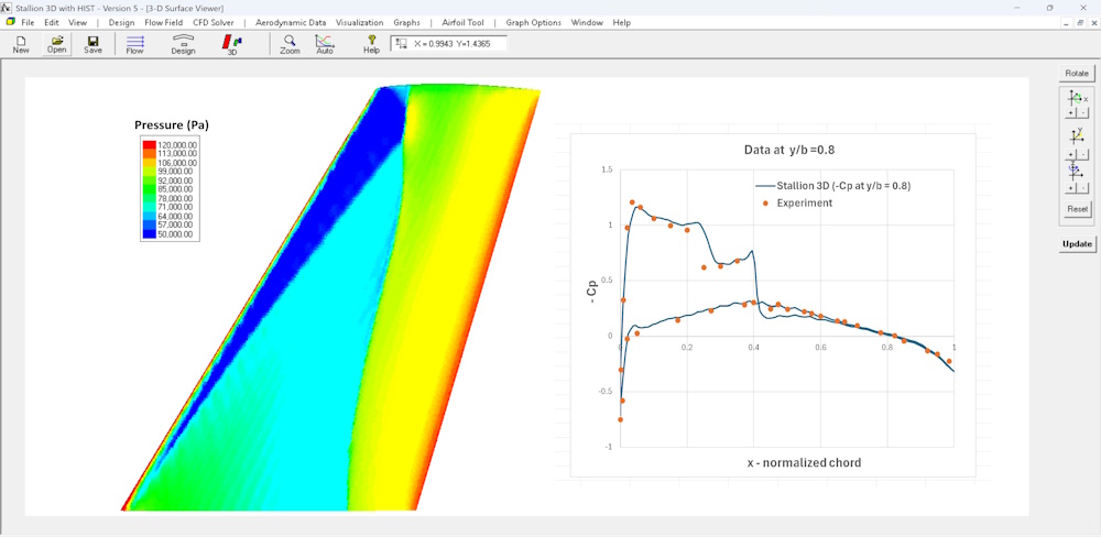 Transonic Aerodynamics