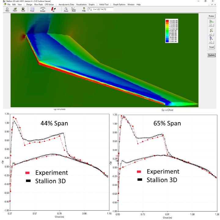 ONERA M6 Wing CFD