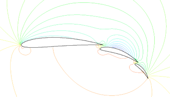 Aerodynamics