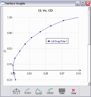 Lift-Drag Polar for Wing