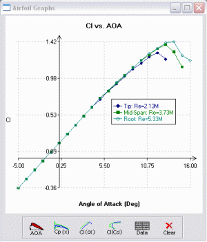 Section Cl vs AOA