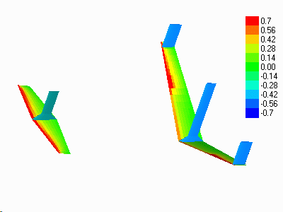 Hydrofoil t-foil & v-foil configurations