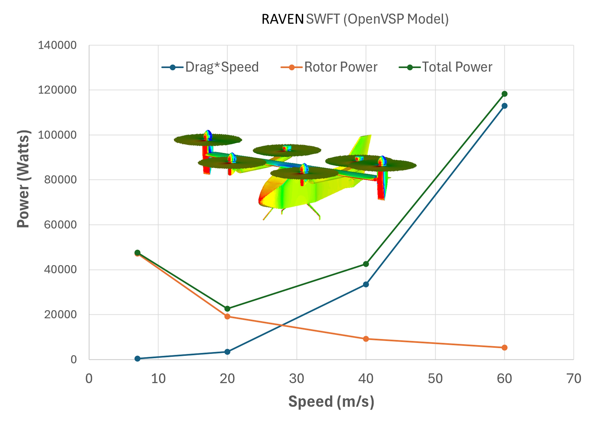 eVTOL transition aerodynamics