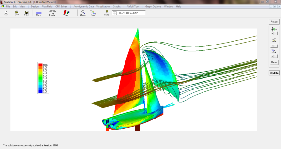CFD Analysis of Sailboat