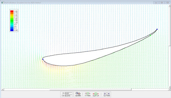 Aerodynamics software